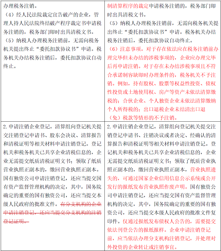 外商投资企业如何清算?有指引丨贝斯哲 外商投资企业如何清算?有指引丨贝斯哲