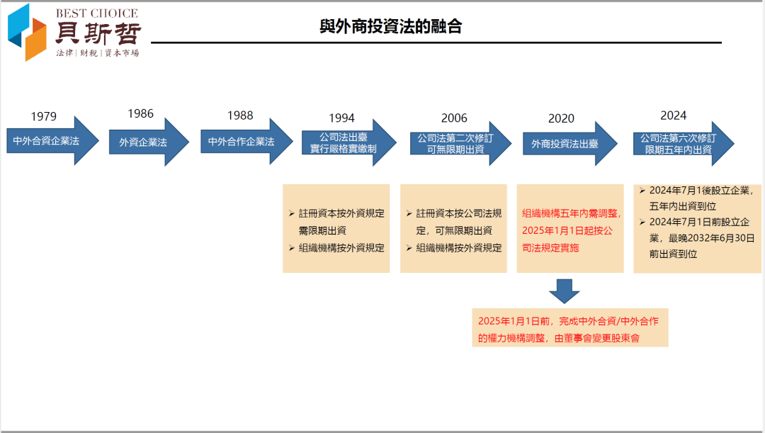 贝斯哲成功举办《新公司法下的台资企业治理与风险防范》线上讲座