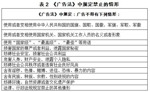 化妆品广告和化妆品标签异同知多少？丨贝斯哲