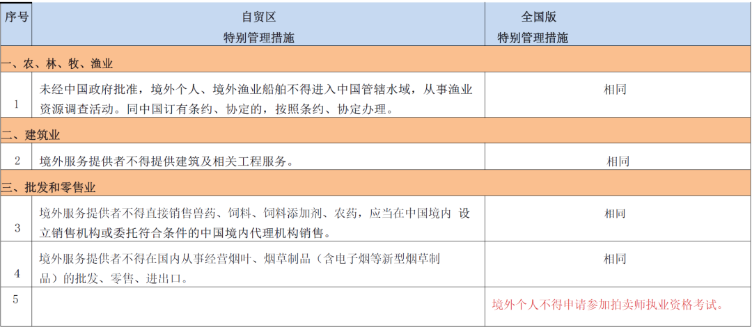 首次发布!全国版跨境服务贸易负面清单来了丨贝斯哲 首次发布!全国版跨境服务贸易负面清单来了丨贝斯哲