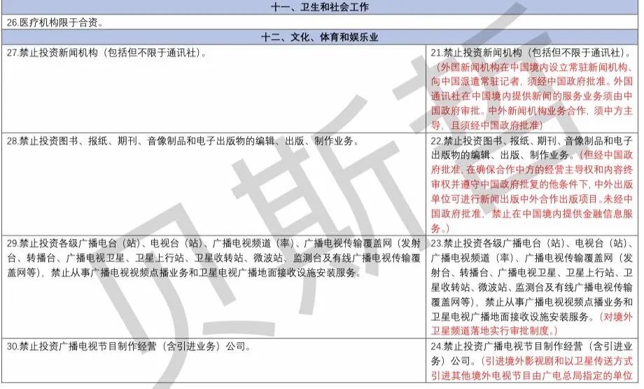 政府工作报告：继续缩减外资准入负面清单丨贝斯哲