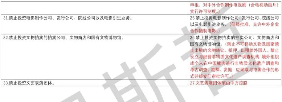 政府工作报告：继续缩减外资准入负面清单丨贝斯哲