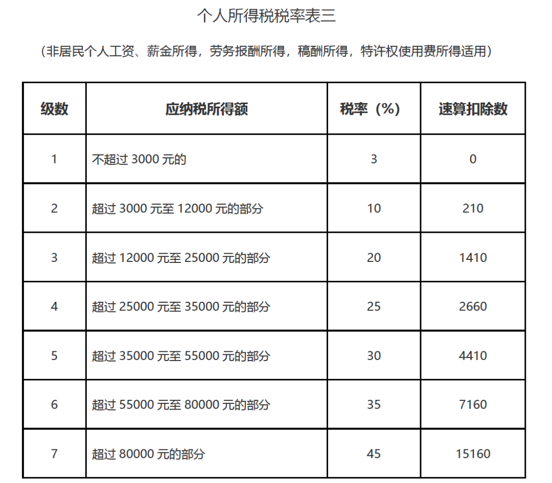 境外个人在境外为境内企业提供佣金服务,需要缴纳什么税?丨贝斯哲 境外个人在境外为境内企业提供佣金服务,需要缴纳什么税?丨贝斯哲