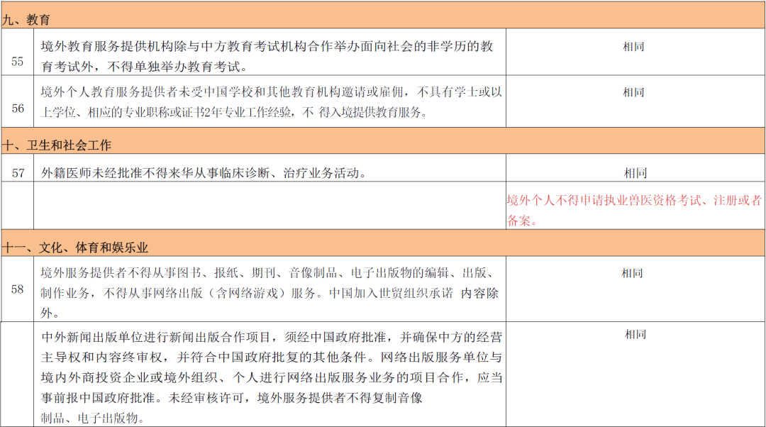 首次发布！全国版跨境服务贸易负面清单来了丨贝斯哲