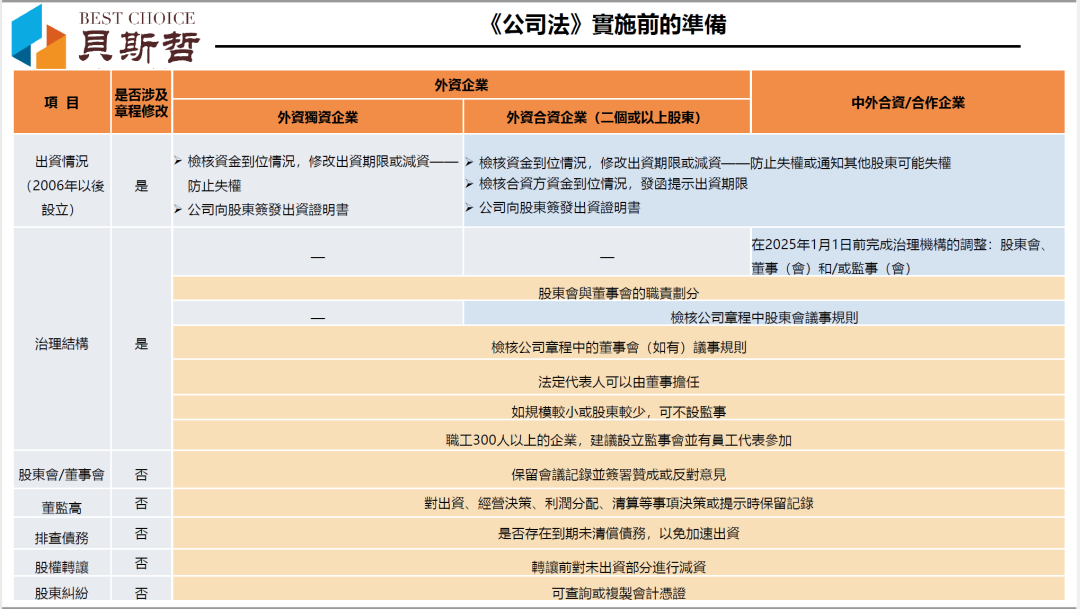 贝斯哲成功举办《新公司法下的台资企业治理与风险防范》线上讲座