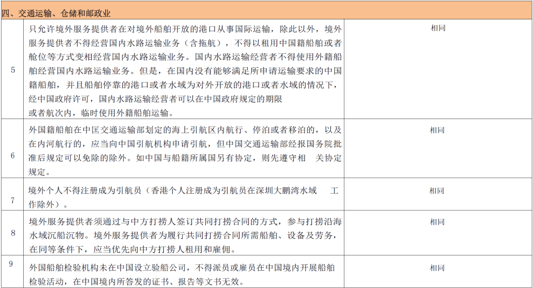 首次发布!全国版跨境服务贸易负面清单来了丨贝斯哲 首次发布!全国版跨境服务贸易负面清单来了丨贝斯哲