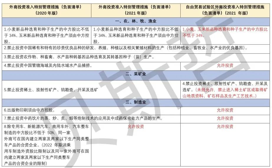 政府工作报告：继续缩减外资准入负面清单丨贝斯哲