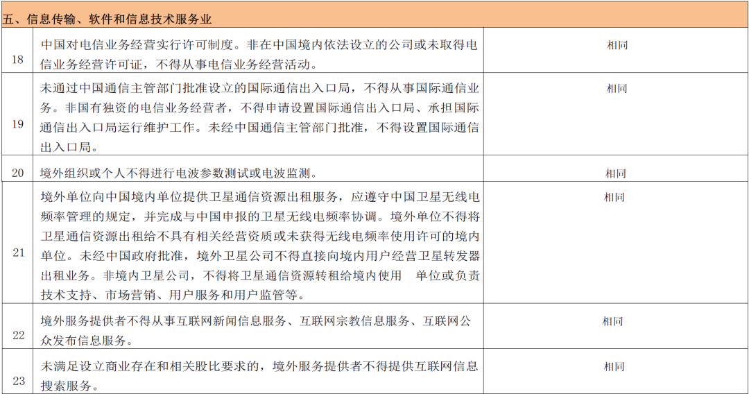 首次发布!全国版跨境服务贸易负面清单来了丨贝斯哲 首次发布!全国版跨境服务贸易负面清单来了丨贝斯哲