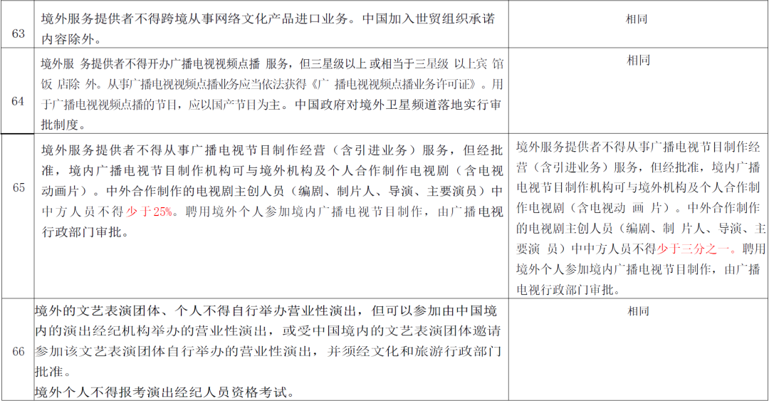 首次发布!全国版跨境服务贸易负面清单来了丨贝斯哲 首次发布!全国版跨境服务贸易负面清单来了丨贝斯哲