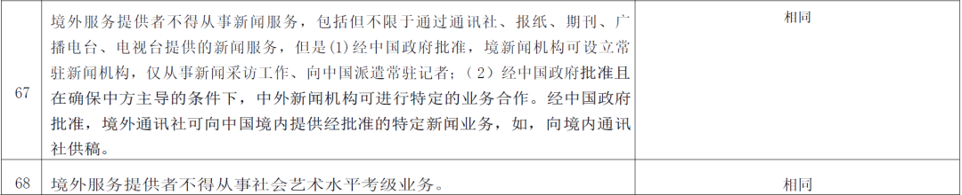 首次发布!全国版跨境服务贸易负面清单来了丨贝斯哲 首次发布!全国版跨境服务贸易负面清单来了丨贝斯哲