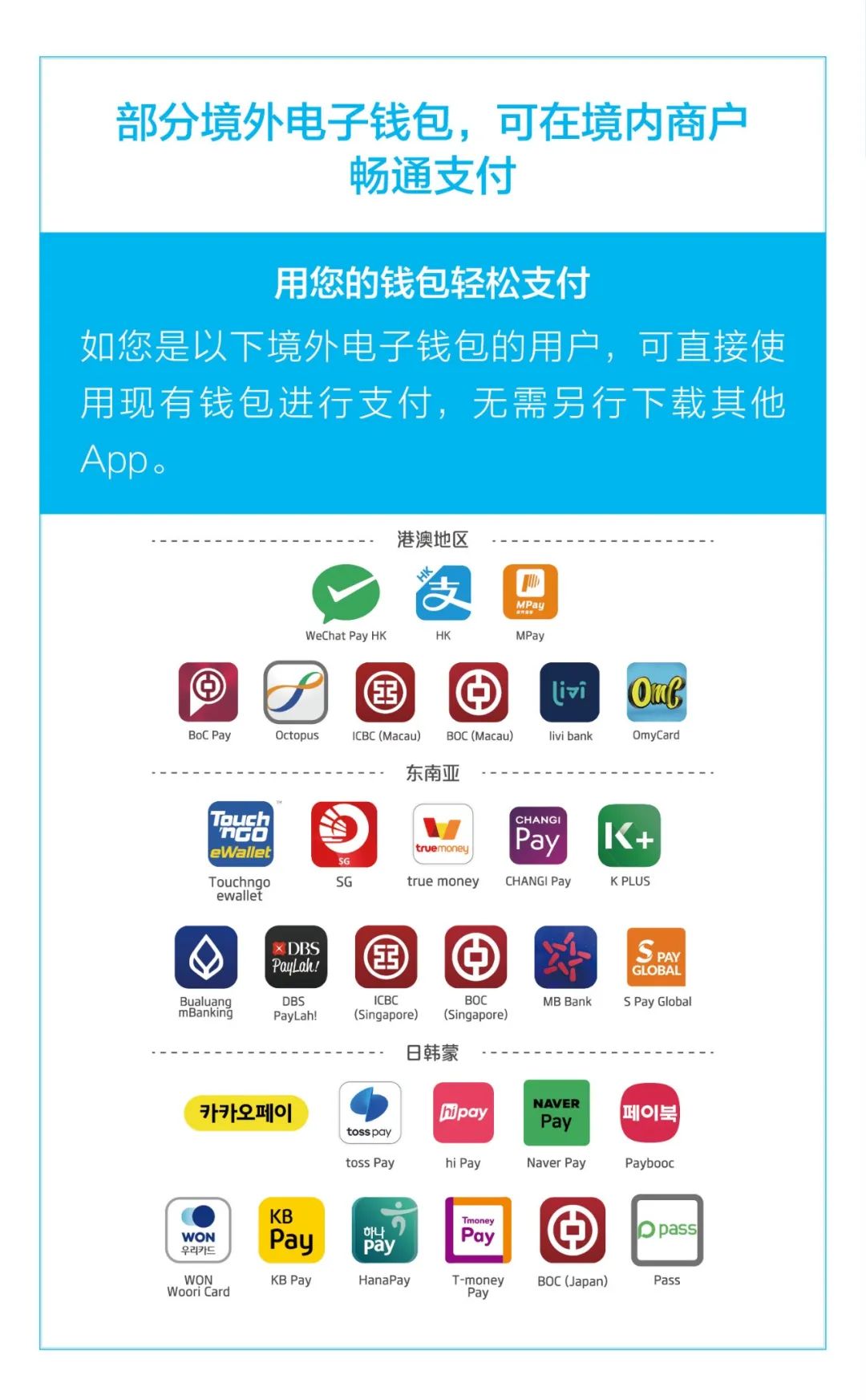 外籍来华人员支付指南 Guide to Payment Services in China 丨贝斯哲