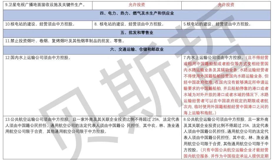 政府工作报告：继续缩减外资准入负面清单丨贝斯哲