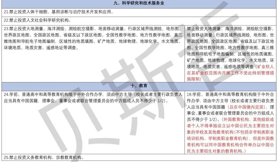 政府工作报告：继续缩减外资准入负面清单丨贝斯哲