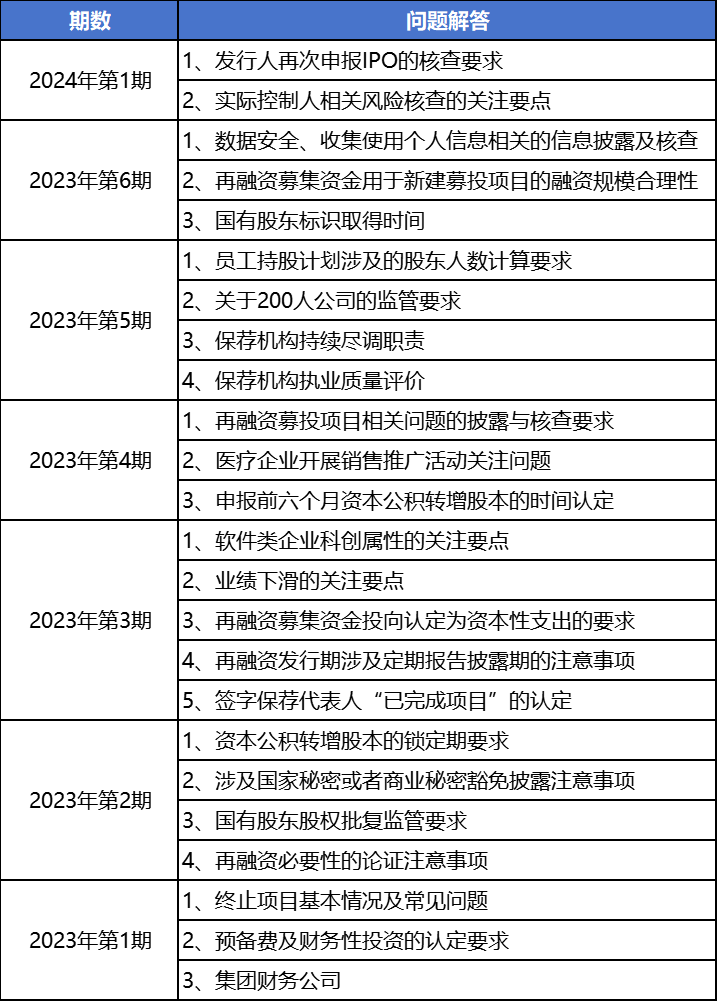 上交所发行上市审核问答汇总（共7期）丨贝斯哲