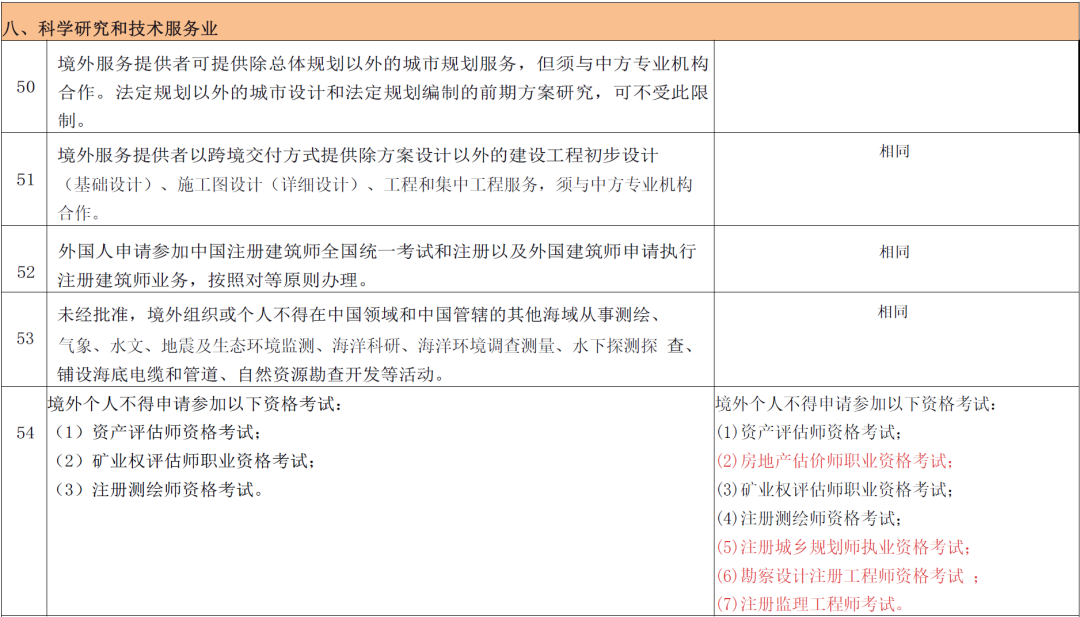 首次发布!全国版跨境服务贸易负面清单来了丨贝斯哲 首次发布!全国版跨境服务贸易负面清单来了丨贝斯哲