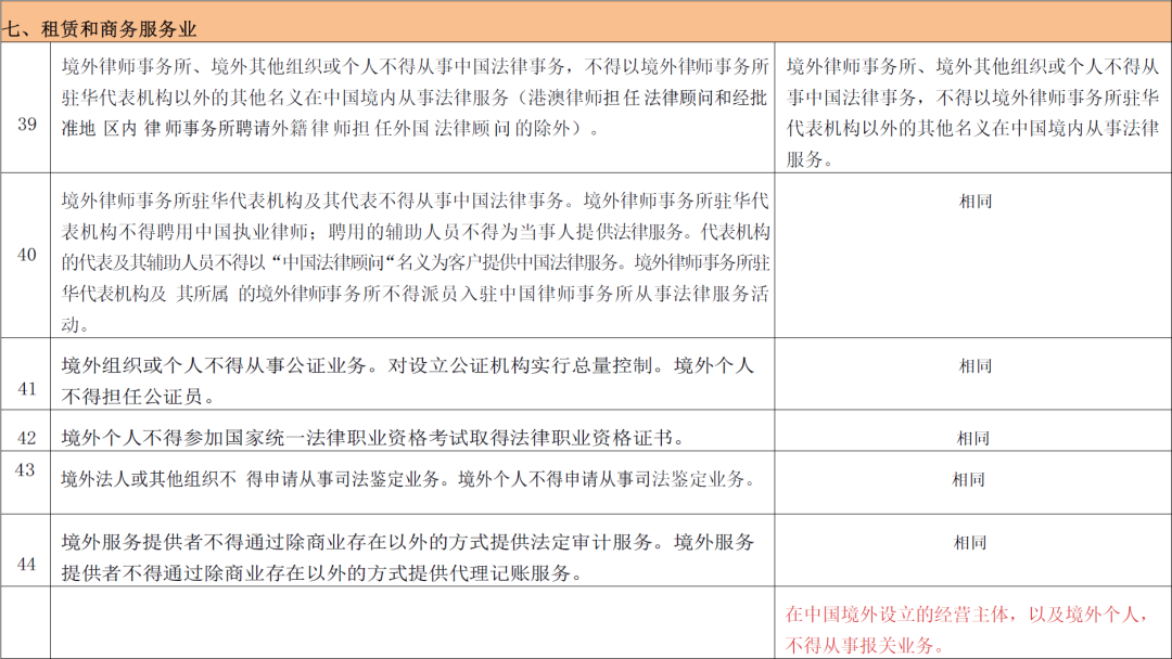 首次发布!全国版跨境服务贸易负面清单来了丨贝斯哲 首次发布!全国版跨境服务贸易负面清单来了丨贝斯哲
