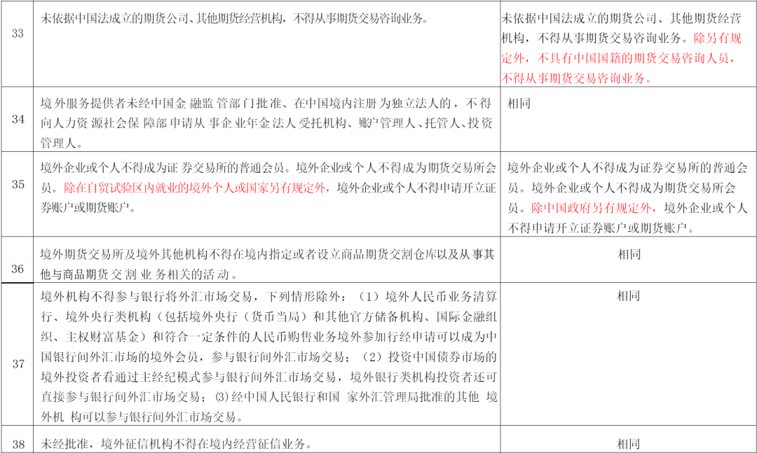 首次发布!全国版跨境服务贸易负面清单来了丨贝斯哲 首次发布!全国版跨境服务贸易负面清单来了丨贝斯哲