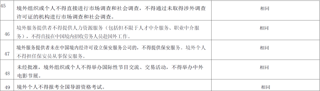 首次发布!全国版跨境服务贸易负面清单来了丨贝斯哲 首次发布!全国版跨境服务贸易负面清单来了丨贝斯哲
