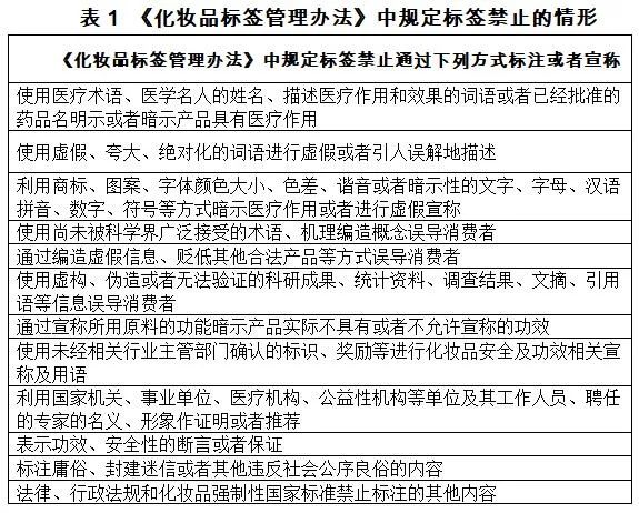 化妆品广告和化妆品标签异同知多少？丨贝斯哲