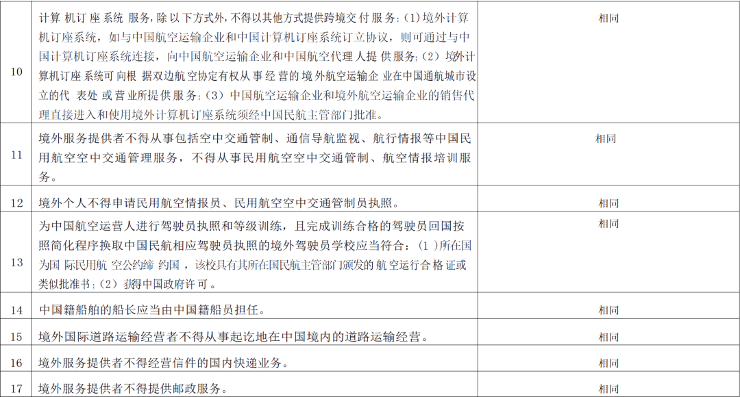 首次发布!全国版跨境服务贸易负面清单来了丨贝斯哲 首次发布!全国版跨境服务贸易负面清单来了丨贝斯哲