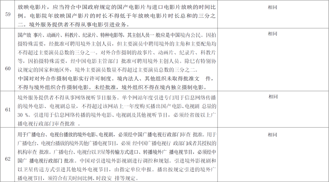 首次发布!全国版跨境服务贸易负面清单来了丨贝斯哲 首次发布!全国版跨境服务贸易负面清单来了丨贝斯哲