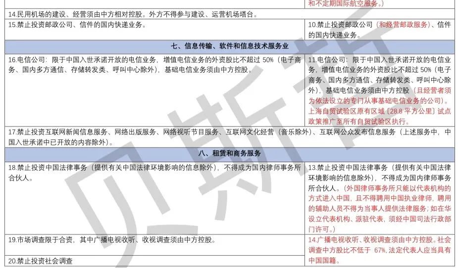 政府工作报告：继续缩减外资准入负面清单丨贝斯哲