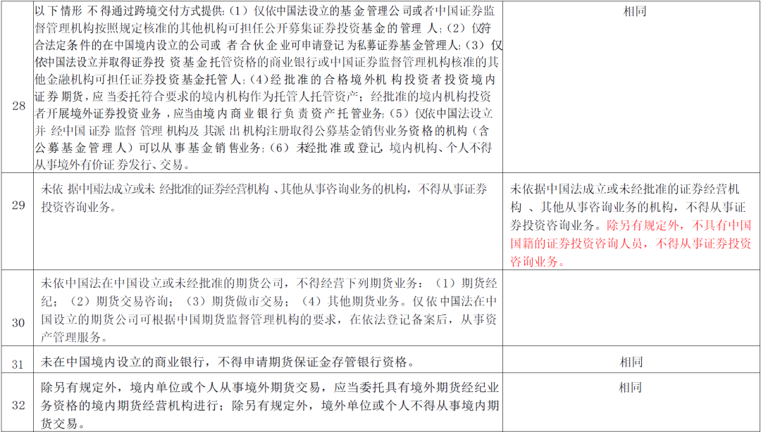 首次发布!全国版跨境服务贸易负面清单来了丨贝斯哲 首次发布!全国版跨境服务贸易负面清单来了丨贝斯哲