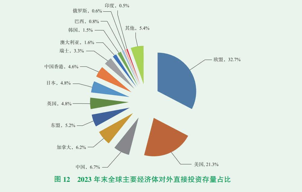 最新！看2023年中国对外直接投资有哪些特点？丨贝斯哲