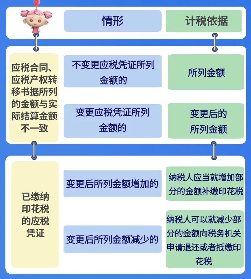 违约金要缴税吗?丨贝斯哲 违约金要缴税吗?丨贝斯哲