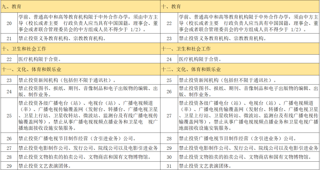 最新！制造业领域外资准入限制全部清零！丨贝斯哲