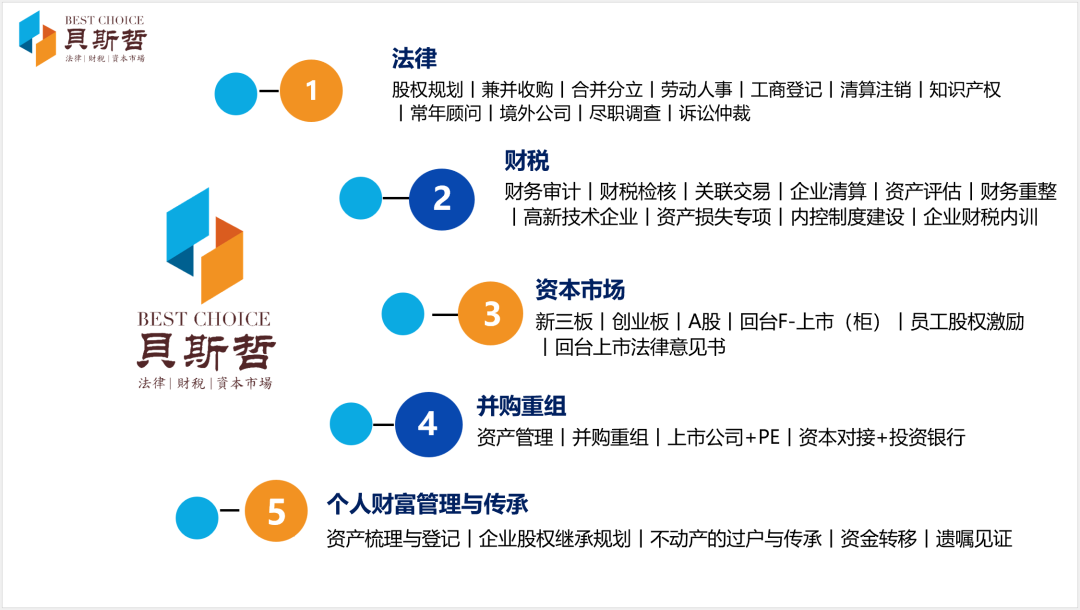 贝斯哲成功入选上海市长宁公证处遗产管理人推荐库 贝斯哲成功入选上海市长宁公证处遗产管理人推荐库