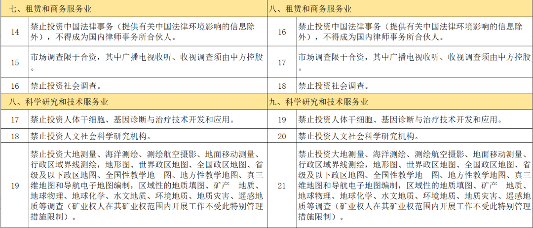 最新！制造业领域外资准入限制全部清零！丨贝斯哲
