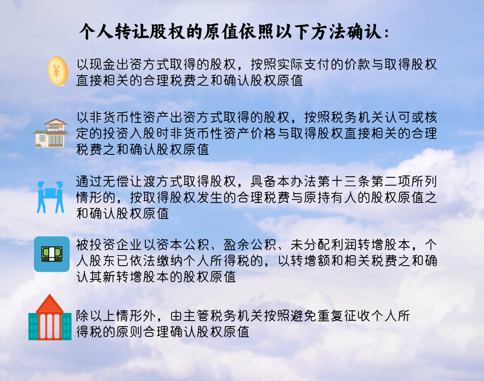个人股权转让中的涉税问题丨贝斯哲 个人股权转让中的涉税问题丨贝斯哲