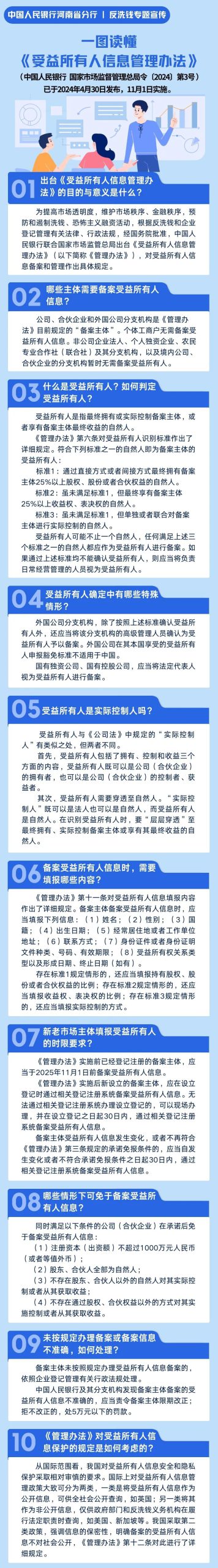 一图读懂《受益所有人信息管理办法》| 贝斯哲 一图读懂《受益所有人信息管理办法》| 贝斯哲