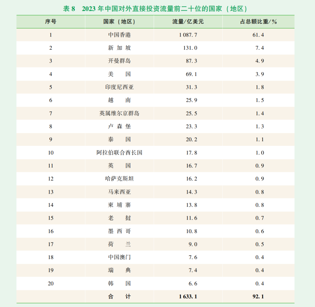 最新！看2023年中国对外直接投资有哪些特点？丨贝斯哲