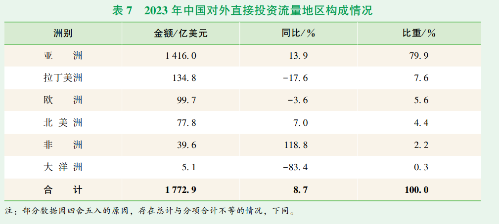 最新！看2023年中国对外直接投资有哪些特点？丨贝斯哲