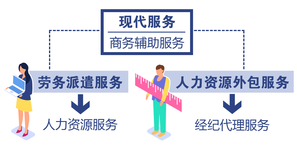 劳务派遣服务和人力资源外包的增值税一样吗?丨贝斯哲 劳务派遣服务和人力资源外包的增值税一样吗?丨贝斯哲