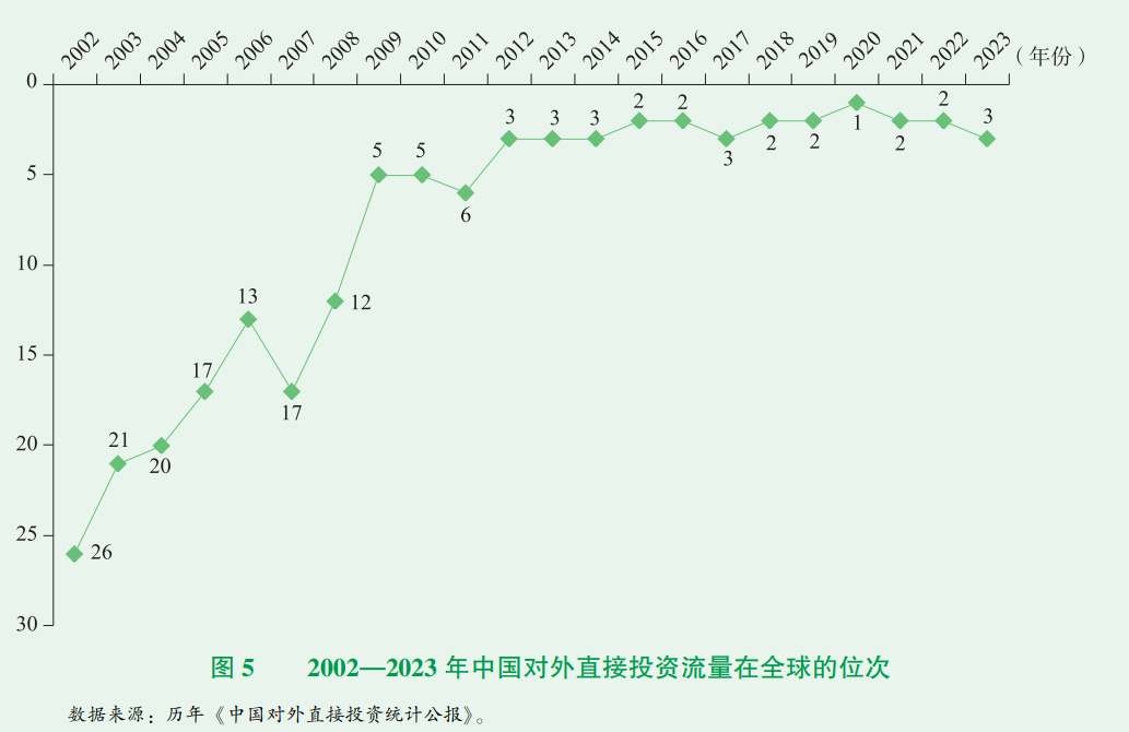最新！看2023年中国对外直接投资有哪些特点？丨贝斯哲