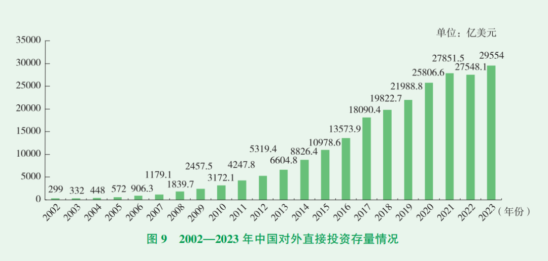 最新！看2023年中国对外直接投资有哪些特点？丨贝斯哲