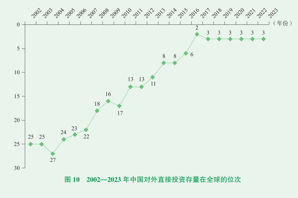 最新！看2023年中国对外直接投资有哪些特点？丨贝斯哲