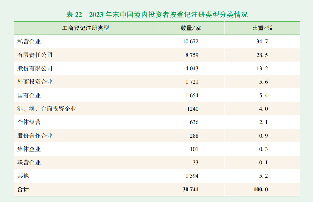 最新！看2023年中国对外直接投资有哪些特点？丨贝斯哲