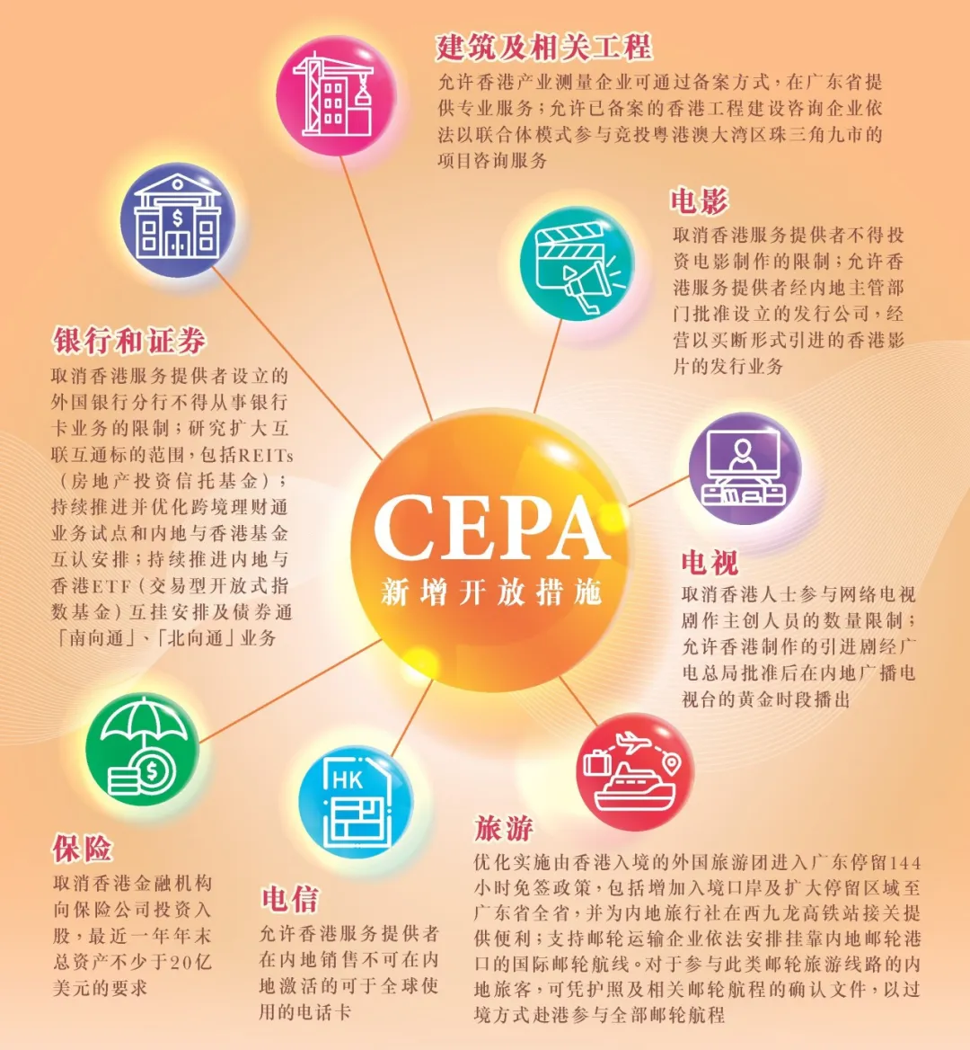CEPA新修订!明年3月1日起实施,进一步扩大内地对香港服务贸易开放丨贝斯哲 CEPA新修订!明年3月1日起实施,进一步扩大内地对香港服务贸易开放丨贝斯哲