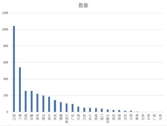 从上市公司被取消高新技术企业资格看研发费用归集常见热点问题丨贝斯哲 从上市公司被取消高新技术企业资格看研发费用归集常见热点问题丨贝斯哲