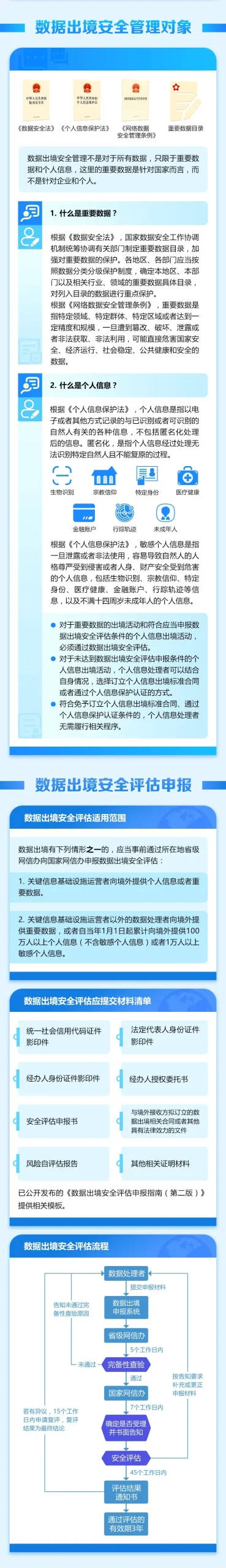 哪些数据出境应进行安全评估?丨贝斯哲 哪些数据出境应进行安全评估?丨贝斯哲